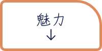 アンカーリンクボタン 魅力